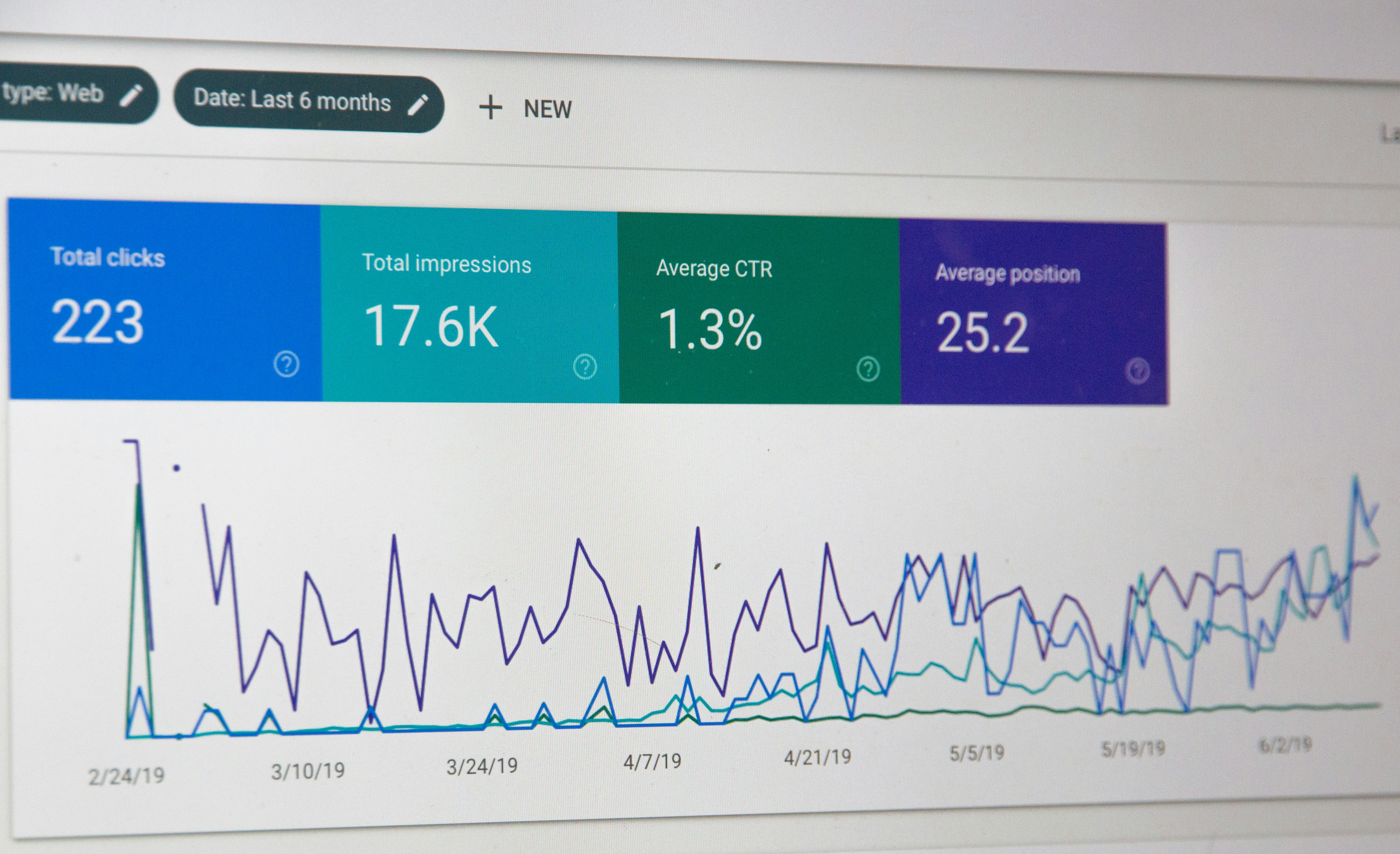 Google Analytics Essential for Online Creators